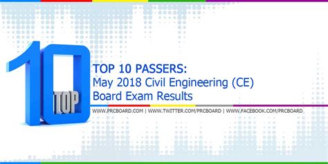 TOP 10 PASSERS: May 2018 Civil Engineering CE .